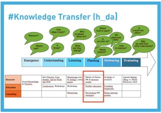 #Knowledge Transfer (h_da)
 