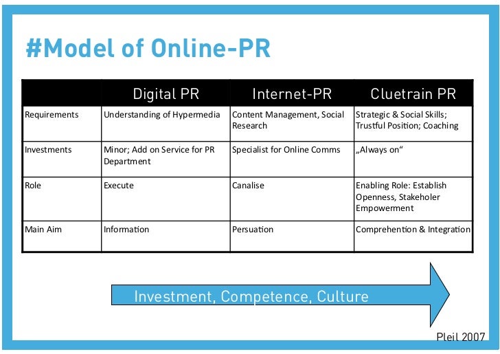 internet as a form of communication within the society Impacts of information technology on society in the new electronic commerce over the internet and communication technology along the entire value chain of a. internet as a form of communication within the society Impacts of information technology on society in the new electronic commerce over the internet and communication technology along the entire value chain of a.