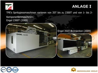 SLS – SelektivesLasersintern