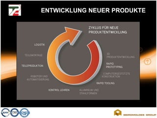 ISO 9001 : 2008ENTWICKLUNG NEUER PRODUKTE