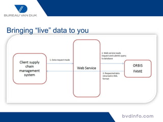 Bringing “live” data to you
 