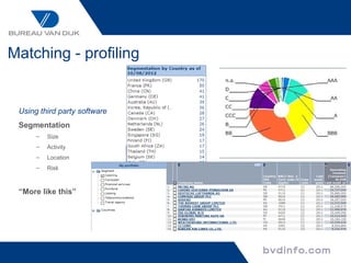 Matching - profiling


 Using third party software
 Segmentation
      –   Size
      –   Activity
      –   Location
      –   Risk



 “More like this”
 