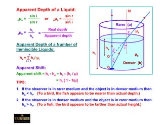 Class XII-OPTICS.pdf
