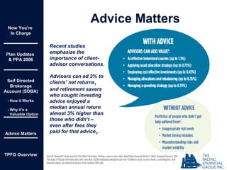Now You’re
In Charge
Plan Updates
& PPA 2006
Self Directed
Brokerage
Account (SDBA)
- How it Works
- Why it’s a
Valuable Option
Advice Matters
TPFG Overview
Advice Matters
Recent studies
emphasize the
importance of client-
advisor conversations.
Advisors can ad 3% to
clients’ net returns1
and retirement savers
who sought investing
advice enjoyed a
median annual return
almost 3% higher than
those who didn’t –
even after fees they
paid for that advice2.
 