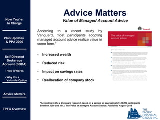 Now You’re
In Charge
Plan Updates
& PPA 2006
Self Directed
Brokerage
Account (SDBA)
- How it Works
- Why it’s a
Valuable Option
Advice Matters
TPFG Overview
Advice Matters
According to a recent study by
Vanguard, most participants adopting
managed account advice realize value in
some form.*
*According to the a Vanguard research based on a sample of approximately 40,000 participants
between 2009 and 2013. The Value of Managed Account Advice. Published August 2015
• Increased wealth
• Reduced risk
• Impact on savings rates
• Reallocation of company stock
Value of Managed Account Advice
 