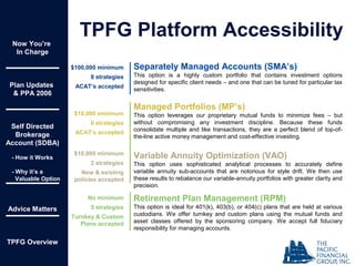 Separately Managed Accounts (SMA’s)
This option is a highly custom portfolio that contains investment options
designed for specific client needs – and one that can be tuned for particular tax
sensitivities.
$100,000 minimum
8 strategies
ACAT’s accepted
Managed Portfolios (MP’s)
This option leverages our proprietary mutual funds to minimize fees – but
without compromising any investment discipline. Because these funds
consolidate multiple and like transactions, they are a perfect blend of top-of-
the-line active money management and cost-effective investing.
$10,000 minimum
6 strategies
ACAT’s accepted
Variable Annuity Optimization (VAO)
This option uses sophisticated analytical processes to accurately define
variable annuity sub-accounts that are notorious for style drift. We then use
these results to rebalance our variable-annuity portfolios with greater clarity and
precision.
$10,000 minimum
2 strategies
New & existing
policies accepted
Retirement Plan Management (RPM)
This option is ideal for 401(k), 403(b), or 404(c) plans that are held at various
custodians. We offer turnkey and custom plans using the mutual funds and
asset classes offered by the sponsoring company. We accept full fiduciary
responsibility for managing accounts.
No minimum
5 strategies
Turnkey & Custom
Plans accepted
TPFG Platform AccessibilityNow You’re
In Charge
Plan Updates
& PPA 2006
Self Directed
Brokerage
Account (SDBA)
- How it Works
- Why it’s a
Valuable Option
Advice Matters
TPFG Overview
 