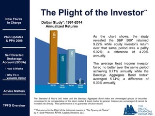 Now You’re
In Charge
Plan Updates
& PPA 2006
Self Directed
Brokerage
Account (SDBA)
- How it Works
- Why it’s a
Valuable Option
Advice Matters
TPFG Overview
The Plight of the Investor
As the chart shows, the study
revealed the S&P 500* returned
9.22% while equity investor’s return
over that same period was a paltry
5.02%; a difference of 4.20%
annually.
The average fixed income investor
faired no better over the same period
achieving 0.71% annually while the
Barclays Aggregate Bond Index*
averaged 5.74%; a difference of
5.03% annually.
** The source for the Plight of the Individual investor is “The Tyranny of Choice”
by N. Scott Pritchard, AIFA®, Capital Directions, LLC.
**
Dalbar Study*: 1991-2014
Annualized Returns
The Standard & Poor's 500 Index and the Barclays Aggregate Bond index are unmanaged groups of securities
considered to be representative of the stock market & bond market in general. Indexes are unmanaged & cannot be
invested into directly. Past performance is no guarantee of future results.
 
