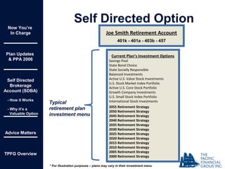 Now You’re
In Charge
Plan Updates
& PPA 2006
Self Directed
Brokerage
Account (SDBA)
- How it Works
- Why it’s a
Valuable Option
Advice Matters
TPFG Overview
Self Directed Option
How it worksJoe Smith Retirement Account
401k - 401a - 403b - 457
Current Plan’s Investment Options
Savings Pool
State Bond Choice
State Socially Responsible
Balanced Investments
Active U.S. Value Stock Investments
U.S. Stock Market Index Portfolio
Active U.S. Core Stock Portfolio
Growth Company Investments
U.S. Small Stock Index Portfolio
International Stock Investments
2055 Retirement Strategy
2050 Retirement Strategy
2045 Retirement Strategy
2040 Retirement Strategy
2035 Retirement Strategy
2030 Retirement Strategy
2025 Retirement Strategy
2020 Retirement Strategy
2015 Retirement Strategy
2010 Retirement Strategy
2005 Retirement Strategy
2000 Retirement Strategy
* For illustration purposes – plans may vary in their investment menu
Typical
retirement plan
investment menu
 