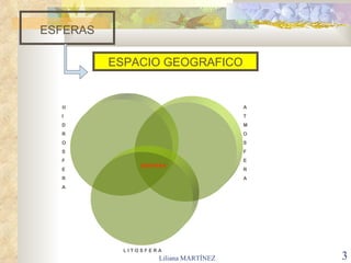 ESFERAS

          ESPACIO GEOGRAFICO


  H                                     A
  I                                     T
  D                                     M
  R                                     O
  O                                     S
  S                                     F
  F                                     E
                BIOSFERA
  E                                     R
  R                                     A
  A




            LITOSFERA
                     Liliana MARTÍNEZ       3
 