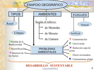 ESAPCIO GEOGRÁFICO


   TIPOS                  AMBIENTES                PAISAJES

                        Según el relieve:
Rural                                                         Natural
                               de Montaña
        Urbano                 de Meseta         Artificial

                               de Llanura        Contaminación
 Pérdida de la
 Biodiversidad                                   Lluvia ácida
                                                 Reducción capa de
 Desertificación         PROBLEMAS
                                                ozono
  Deterioro de          AMBIENTALES
 los Suelos                                      Efecto invernadero
                                                 Calentamiento global

                    DESARROLLO SUSTENTABLE
                             Liliana MARTÍNEZ                           6
 