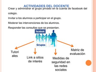 ACTIVIDADES DEL DOCENTE
Crear y administrar el grupo privado en la cuenta de facebook del
colegio.
Invitar a los alumnos a participar en el grupo.
Moderar las intervenciones de los alumnos.
Responder las consultas que se presentan.




                                                   Matriz de
  Tutori
                                                  evaluación
   ales
                Link a sitios          Medidas de
                 de interés           seguridad en
                                        las redes
                                         sociales
 