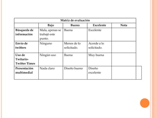 Matriz de evaluación
                     Bajo             Bueno          Excelente   Nota
Búsqueda de     Mala, apenas se   Buena          Excelente
información     trabajó este
                punto.
Envío de        Ninguno           Menos de lo    Acorde a lo
twitters                          solicitado.    solicitado.

Uso de          Ningún uso        Buena          Muy buena
Twitario-
Twitter Times
Presentación    Nada claro        Diseño bueno   Diseño
multimedial                                      excelente
 