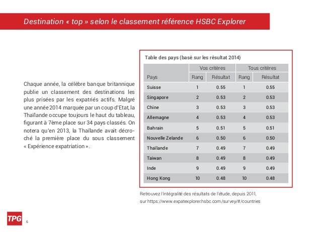 Salaire minimum pour visa espagne
