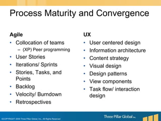 AgileCollocation of teams(XP) Peer programmingUser StoriesIterations/ SprintsStories, Tasks, and PointsBacklogVelocity/ BurndownRetrospectivesUXUser centered designInformation architectureContent strategyVisual designDesign patternsView componentsTask flow/ interaction designProcess Maturity and Convergence