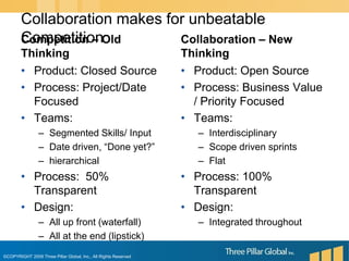 Competition – Old ThinkingCollaboration – New ThinkingProduct: Closed SourceProcess: Project/Date FocusedTeams: Segmented Skills/ InputDate driven, “Done yet?”hierarchicalProcess:  50% TransparentDesign:All up front (waterfall)All at the end (lipstick) Product: Open SourceProcess: Business Value / Priority FocusedTeams:InterdisciplinaryScope driven sprintsFlatProcess: 100% TransparentDesign:Integrated throughoutCollaboration makes for unbeatable Competition