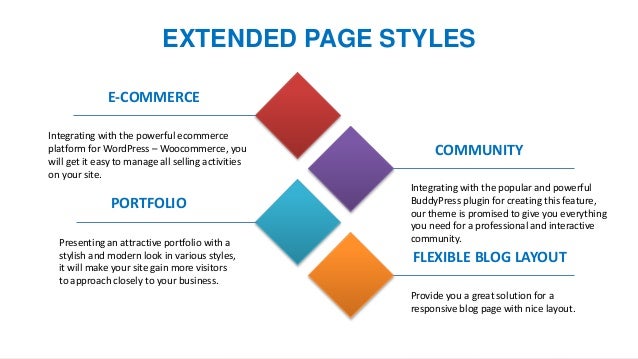 tpg dating free wordpress dating theme wordpress dating theme free