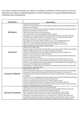 Con el pasar el tiempo las personas que integran la sociedad van cambiando su forma de pensar ya sea en el
ámbito personal, laboral y sus objetivos propuestos en la vida. A continuación, en lasiguientetabla lebrindaremos
información sobre cada generación:
Generaciones Características
Baby boomers
*Nacidos entre 1945 y 1960
*Tienen una larga trayectoria en la misma empresa, poseen sentimiento de lealtad,constancia y
fidelidad hacia laempresa
*Asumen la jerarquía desu puesto de trabajo,respetan las decisiones desus superiores sobresu
asignación en la empresa y a esta la valoran
*Mucha dificultad económica en diversos países
*Se la destacan por sus valores de agradecimiento y esfuerzo
*Esta generación es menos adaptable,ya que generalmente pertenecieron toda su vida a la
misma empresa y probablemente al mismo puesto, esto se ven alterados y desubicados al
plantearlenuevos retos o nuevas formas de hacer su trabajo.
*Es la generación que menos tiempo le dedica al ocio y a las actividades recreativas
*Ejecutan sus funciones deforma eficazy sin plantear ningún inconveniente
*Son los que menos presentan quejas sobreel salario asignado o sus vacaciones
*Menor presencia de las mujeres en el ámbito laboral
Generación X
*Nacidos entre 1960 y 1980
*Todavía integran la mayoría de los puestos del mercado laboral,especialmente los de liderazgo
*Mayor presencia de las mujeres con respecto a la generación anterior
*Tienen una mentalidad de inversión y superación personal,por lo tanto, tienden a ser
ambiciosos,incluso workholicso adictos al trabajo
*Aspiran a crecer y promocionar dentro de la empresa, buscando una estabilidad.También son
temerosos de perder su trabajo.
*Tienen un gran respeto por las jerarquíasy sus decisiones,pero también esperan que las
empresas le den el reconocimiento que merecen mediante ascensos y aumentos retributivos
*Poseen capacidad deaprendizajey mayor adaptación a nuevos ámbitos,ya que esta generación
fue la que vivió la llegaday expansión deinternet
*Esta generación sedestaca por darleimportancia a la vidapersonal,al trabajo y a la utilización
de tecnología en diferentes ámbitos
Generacion Y / Millenials
*Nacidos entre 1980 y 1995
*Se la considera como la generación más preparada,ya que tuvieron acceso a las universidades,
tecnología y la dominación deidiomas mucho más fácil quelas generaciones anteriores.
*Poseen un escaso compromiso y fidelidad con la empresa,ya que aceptan un trabajo transitorio
e inestable.
*Se encuentran en la búsqueda de constantes desafíos y un trabajo que les de felicidad.No tienen
miedo a un cambio de ámbito ya que se adaptan rápidamente.
*Tienen un carácter más reivindicativo quelas anteriores generaciones
*Valoran la flexibilidad en el trabajo,y el equilibrio entrela vida laboral y personal.
*Las prioridades quecontienen son las derealizar viajes y conocer el mundo, disponer de dinero,
comprar una vivienda propia y construir una familia.
Generacion Z / Centenialls
*Nacidos a finales delos años 90 y a principiosdel siglo XXl
*No existen muchos datos acerca de esta generación sobre el ámbito laboral,ya que es una
generación muy reciente y la mayoría tienen alrededor de 20 años
*Su característicapredominantees el dominio de la tecnología y las redes sociales.
*Son autodidactas y creativos,graciasa la información queles proporciona internet.
*Contienen un pensamiento de encontrar un trabajo según su vocación,obteniendo como
resultado felicidad por encima de los aspectos económicos.Muchos aspiran a tener su propia
empresa o trabajos flexibles quele brinden tiempo para realizarvariasactividades a la vez.
 