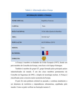 Tabela 1 - Informação sobre a França
INFORMAÇÃO SOBRE A FRANÇA
NOME OFICIAL República Francesa
CAPITAL Paris
DATA NACIONAL 14 De Julho (Queda da Bastilha)
ÁREA 543.965
POPULAÇÃO 66,99 Milhões (2019)
MOEDA Euro
BANDEIRA
EMBLEMA
A França é membro co-fundador da União Europeia (1957), Sendo um
país-membro do Conselho da Europa, zona Euro e do Espaço Schengen.
Também é membro do grupo G7, grupo formado pelos principais países
industrializados do mundo. É um dos cinco membros permanentes do
Conselho de Segurança da ONU, e dispõe de tecnologia nuclear. A França é
classificada como a terceira maior economia da Europa.
O país foi uma potência colonial no passado, e continua atualmente a
ser detentora de territórios e dependências ultramarinas, espalhadas pelo
mundo. Como se pode verificar na ilustração numero 2.
 