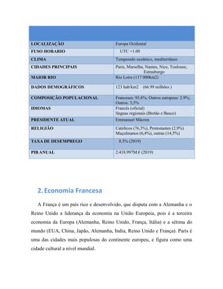 LOCALIZAÇÃO Europa Ocidental
FUSO HORARIO UTC +1.00
CLIMA Temperado oceânico, mediterrâneo
CIDADES PRINCIPAIS Paris, Marselha, Nantes, Nice, Toulouse,
Estrasburgo
MAIOR RIO Rio Loire (117 000km2)
DADOS DEMOGRÁFICOS 123 hab/km2 (66.99 milhões )
COMPOSIÇÃO POPULACIONAL Franceses: 93,6%; Outros europeus: 2.9%;
Outros: 3,5%
IDIOMAS Francês (oficial)
línguas regionais (Bretão e Basco)
PRESIDENTE ATUAL Emmanuel Mácron
RELIGIÃO Católicos (76,3%), Protestantes (2,9%)
Muçulmanos (6,4%), outras (14,5%)
TAXA DE DESEMPREGO 8,5% (2019)
PIB ANUAL 2.418.997M.€ (2019)
2.Economia Francesa
A França é um país rico e desenvolvido, que disputa com a Alemanha e o
Reino Unido a liderança da economia na União Europeia, pois é a terceira
economia da Europa (Alemanha, Reino Unido, França, Itália) e a sétima do
mundo (EUA, China, Japão, Alemanha, India, Reino Unido e França). Paris é
uma das cidades mais populosas do continente europeu, e figura como uma
cidade cultural a nível mundial.
 