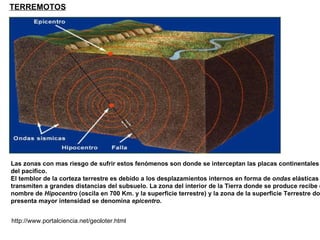 http://www.portalciencia.net/geoloter.html TERREMOTOS Las zonas con mas riesgo de sufrir estos fenómenos son donde se interceptan las placas continentales con las del pacifico.  El temblor de la corteza terrestre es debido a los desplazamientos internos en forma de  ondas  elásticas que se  transmiten a grandes distancias del subsuelo. La zona del interior de la Tierra donde se produce recibe el nombre de  Hipocentro  (oscila en 700 Km. y la superficie terrestre) y la zona de la superficie Terrestre donde  presenta mayor intensidad se denomina  epicentro .  