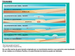 TSUNAMIS http://www.google.es/imgres?imgurl=http://www.chasquinet.org Es una Ola marina de gran tamaño originada por un movimiento sísmico cuyo epicentro esta localizado en el mar. Al ser viables en el Océano Pacífico, la costa Oriental de América puede ser afectada. 