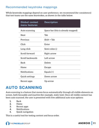 Recommended keystroke mappings
While keystroke mappings depend on user preference, we recommend (for consistency)
that test teams use the same keystrokes, as shown in the table below.
Global context
menu features
Description
Auto scanning Space bar (this is already mapped)
Next Tab
Previous Shift + Tab
Click Enter
Long click Semi colon (;)
Scroll forward Right arrow
Scroll backwards Left arrow
Back Delete
Home Escape
Notifications Equals (=)
Quick settings Down arrow
Recent apps Up arrow
AUTO SCANNING
Auto scanning is a feature that moves focus automatically through all visible elements on
screen, both focusable and inactive (for example, static text). Once all visible content has
been auto scanned, the user is presented with five additional auto scan options:
1.	 Back
2.	 Home
3.	 Recent apps
4.	 Notifications
5.	 Quick navigation
This is a useful tool for testing content and focus order.
11ANDROID
 