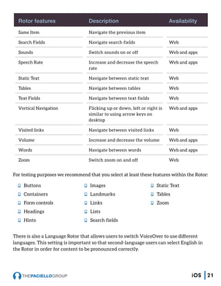 Rotor features Description Availability
Same Item Navigate the previous item
Search Fields Navigate search fields Web
Sounds Switch sounds on or off Web and apps
Speech Rate Increase and decrease the speech
rate
Web and apps
Static Text Navigate between static text Web
Tables Navigate between tables Web
Text Fields Navigate between text fields Web
Vertical Navigation Flicking up or down, left or right is
similar to using arrow keys on
desktop
Web and apps
Visited links Navigate between visited links Web
Volume Increase and decrease the volume Web and apps
Words Navigate between words Web and apps
Zoom Switch zoom on and off Web
For testing purposes we recommend that you select at least these features within the Rotor:
nn Buttons
nn Containers
nn Form controls
nn Headings
nn Hints
nn Images
nn Landmarks
nn Links
nn Lists
nn Search fields
nn Static Text
nn Tables
nn Zoom
There is also a Language Rotor that allows users to switch VoiceOver to use different
languages. This setting is important so that second-language users can select English in
the Rotor in order for content to be pronounced correctly.
21iOS
 