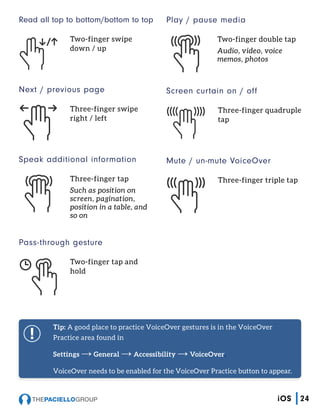 Read all top to bottom/bottom to top
Two-finger swipe
down / up
Next / previous page
Three-finger swipe
right / left
Speak additional information
Three-finger tap
Such as position on
screen, pagination,
position in a table, and
so on
Pass-through gesture
Two-finger tap and
hold
Play / pause media
Two-finger double tap
Audio, video, voice
memos, photos
Screen curtain on / off
Three-finger quadruple
tap
Mute / un-mute VoiceOver
Three-finger triple tap
Tip: A good place to practice VoiceOver gestures is in the VoiceOver
Practice area found in
Settings → General → Accessibility → VoiceOver.
VoiceOver needs to be enabled for the VoiceOver Practice button to appear.
24iOS
 