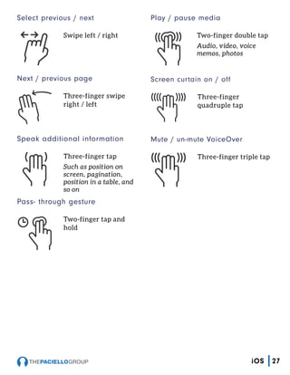 Select previous / next
Swipe left / right
Next / previous page
Three-finger swipe
right / left
Speak additional information
Three-finger tap
Such as position on
screen, pagination,
position in a table, and
so on
Pass- through gesture
Two-finger tap and
hold
Play / pause media
Two-finger double tap
Audio, video, voice
memos, photos
Screen curtain on / off
Three-finger
quadruple tap
Mute / un-mute VoiceOver
Three-finger triple tap
27iOS
 