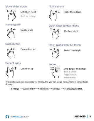 Move slider down
Left then right
Such as volume
Home button
Up then left
Back button
Down then left
Recent apps
Left then up
Notifications
Right then down
Open local context menu
Up then right
Open global context menu
Down then right
Zoom
One-finger triple tap
Built in screen
magnification,
when enabled
6ANDROID
This isn’t considered necessary for testing, but you can assign new actions to the gestures
through
Settings → Accessibility → TalkBack → Settings → Manage gestures.
 
