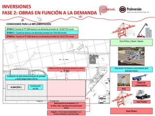 Adquisición de Sistema automatizado para
gráneles limpios
Chasis de
contenedores
RTG
Yard Tractor
Grúa Pórtico
Construcción
de Silo
ALMACÉN 2
Ampliación de patio almacenamiento de gráneles
y otras cargas hasta 5.25 ha
Modernización de amarraderos 1 y 2
de 350m x 36m, capacidad para soportar grúas
pórtico
Dragado a -14m en área de amarraderos 1 y 2,
zonas de maniobra y canal de acceso
Relleno de Patio de contenedores reforzado con pilotes
de grava
INVERSIONES
FASE 2: OBRAS EN FUNCIÓN A LA DEMANDA
CONDICIONES PARA LA IMPLEMENTACIÓN:
ETAPA 2: Cuando el TP GSM alcance una demanda promedio de 30,000 TEU anual
ETAPA 3: Cuando se alcance una demanda promedio de 2’100,000 ton/año
ETAPA 4: Cuando el TP GSM alcance una demanda promedio de 100,00 TEU anual
Grúa Pórtico y Reach Stacker
 