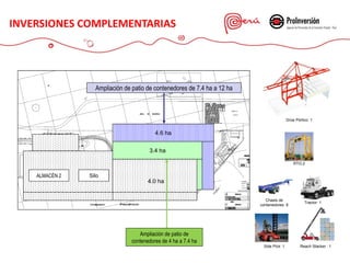 4.6 ha
Ampliación de patio de contenedores de 7.4 ha a 12 ha
3.4 ha
Grúa Pórtico: 1
Reach Stacker : 1
Side Pick: 1
Chasis de
contenedores: 6
Tractor: 1
RTG:2
Silo
ALMACÉN 2
Ampliación de patio de
contenedores de 4 ha a 7.4 ha
INVERSIONES COMPLEMENTARIAS
4.0 ha
 