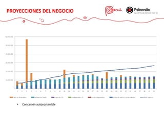 PROYECCIONES DEL NEGOCIO
• Concesión autosostenible
 