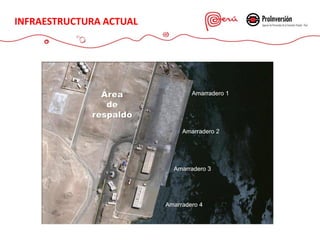 Amarradero 1
Amarradero 2
Amarradero 3
Amarradero 4
Área
de
respaldo
INFRAESTRUCTURA ACTUAL
 