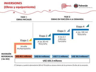 Muelle
Multipropósito
A los 30 mil
TEUs/año
A los 2.1
millones
Ton/año
A los 100 mil
TEUs/año
Etapa 1
Etapa 2
Etapa 3
Etapa 4
FASE 1:
OBRAS INICIALES
FASE 2:
OBRAS EN FUNCIÓN A LA DEMANDA
US$ 48.5 millones US$ 7.1 millones US$ 39.3 millones*
US$ 8.4 millones
(*) Siempre y cuando la demanda de 100 mil TEUs/año se alcance dentro de los primeros 20 años de la concesión.
INVERSIÓN
REFERENCIAL
( Sin IGV)
US$ 103.3 millones
INVERSIONES
(Obras y equipamiento)
 