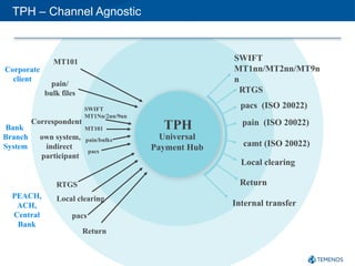 tph knowledge check document tph knowledge check document | PDF