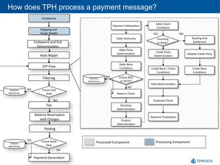 Tphc Procedures.pdf tph knowledge check document tph knowledge check document | PDF