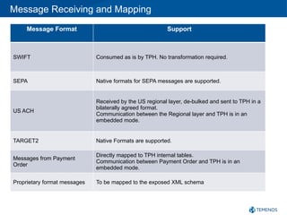 tph knowledge check document tph knowledge check document | PDF