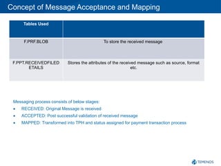 tph knowledge check document tph knowledge check document | PDF