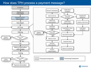 tph knowledge check document tph knowledge check document | PDF