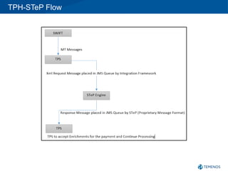 Tphc Procedures.pdf tph knowledge check document tph knowledge check document | PDF