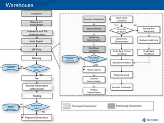 tph knowledge check document tph knowledge check document | PDF