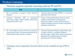 tph knowledge check document tph knowledge check document | PDF