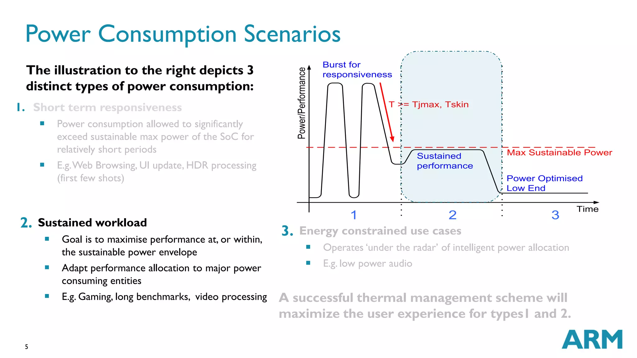 Power Consumption Scenarios 
1. Short term responsiveness 
5 
 Power consumption allowed to significantly 
exceed sustainable max power of the SoC for 
relatively short periods 
 E.g. Web Browsing, UI update, HDR processing 
(first few shots) 
2. Sustained workload 
 Goal is to maximise performance at, or within, 
the sustainable power envelope 
 Adapt performance allocation to major power 
consuming entities 
 E.g. Gaming, long benchmarks, video processing 
Power/Performance 
3. Energy constrained use cases 
Max Sustainable Power 
 Operates ‘under the radar’ of intelligent power allocation 
 E.g. low power audio 
The illustration to the right depicts 3 
distinct types of power consumption: 
A successful thermal management scheme will 
maximize the user experience for types1 and 2. 
Time 
Burst for 
responsiveness 
Sustained 
performance 
Power Optimised 
Low End 
T >= Tjmax, Tskin 
1 2 3 
 