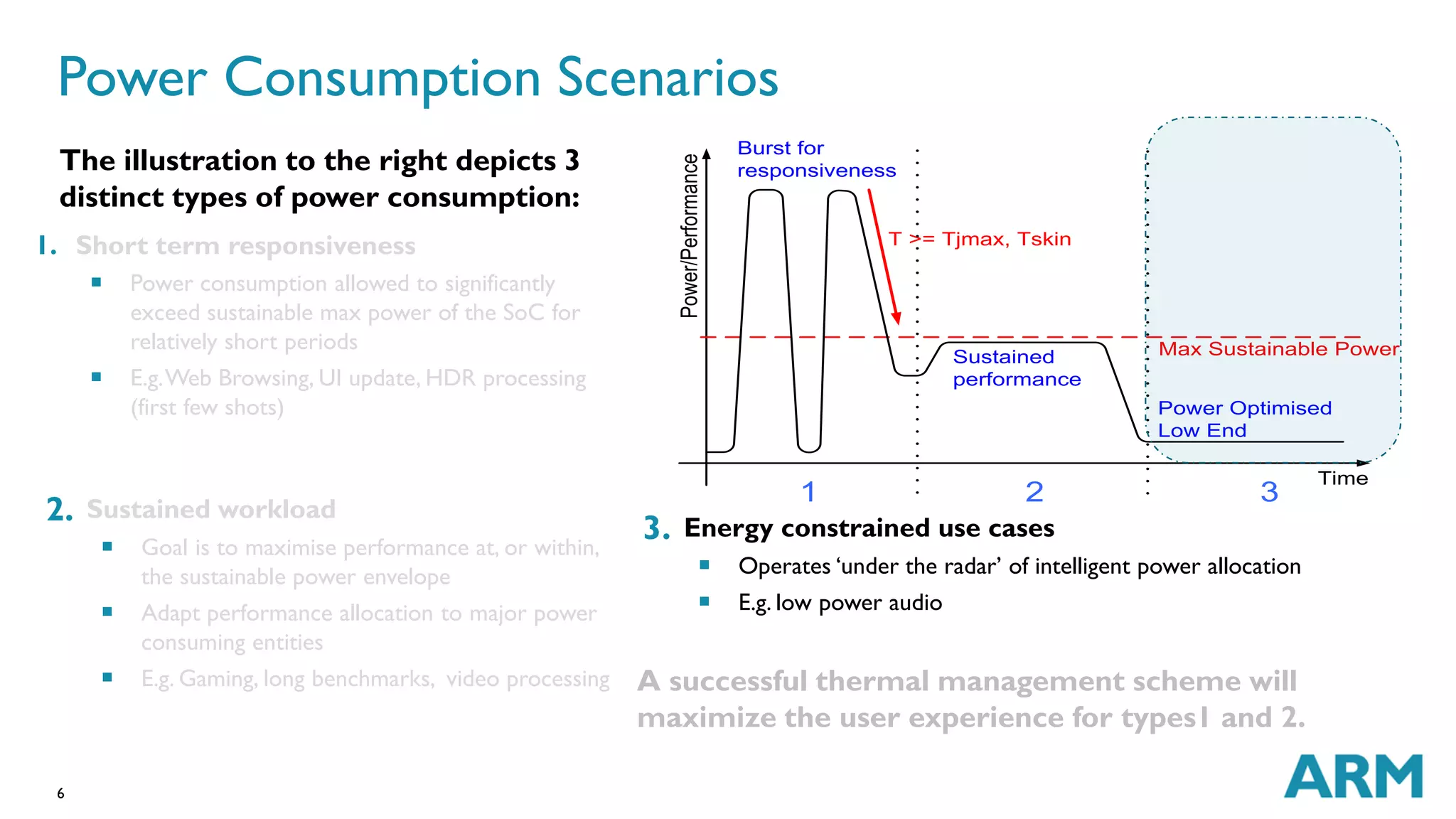 Power Consumption Scenarios 
1. Short term responsiveness 
6 
 Power consumption allowed to significantly 
exceed sustainable max power of the SoC for 
relatively short periods 
 E.g. Web Browsing, UI update, HDR processing 
(first few shots) 
2. Sustained workload 
 Goal is to maximise performance at, or within, 
the sustainable power envelope 
 Adapt performance allocation to major power 
consuming entities 
 E.g. Gaming, long benchmarks, video processing 
Power/Performance 
3. Energy constrained use cases 
Max Sustainable Power 
 Operates ‘under the radar’ of intelligent power allocation 
 E.g. low power audio 
The illustration to the right depicts 3 
distinct types of power consumption: 
A successful thermal management scheme will 
maximize the user experience for types1 and 2. 
Time 
Burst for 
responsiveness 
Sustained 
performance 
Power Optimised 
Low End 
T >= Tjmax, Tskin 
1 2 3 
 