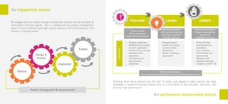 Our engagement process 
We engage with our clients through a systematic process with an end goal of measurable business results. This is underpinned by project management rigour, to ensure efficient and high impact delivery of all client solutions. The process is outlined below: 
Analyse 
Design & develop 
Implement 
Embed 
Our performance enhancement process 
Project management & measurement 
Distilling what we’ve learned over the last 14 years, and aligned to best practice, we have developed a signature learning process that is a culmination of key activities, over time, that drive for high performance.  
