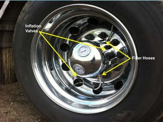 Filler Hoses
Inflation
Valves
 