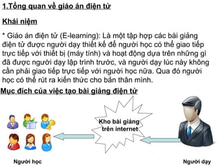 Tập Huấn Soạn Giảng Giáo Án Điện Tử E-Learning.pdf