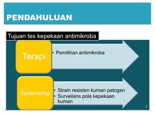 PENDAHULUANTujuan tes kepekaan antimikroba2