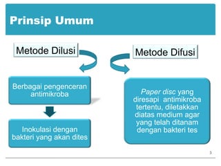 Prinsip UmumMetode DilusiMetode Difusi3